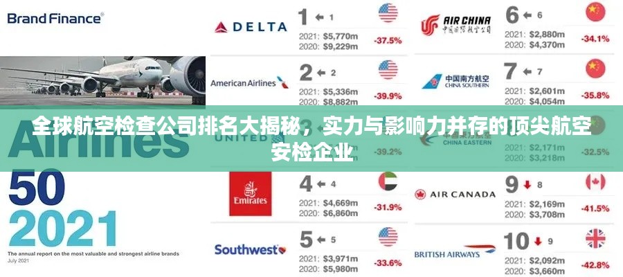 全球航空检查公司排名大揭秘,实力与影响力并存的顶尖航空安检企业