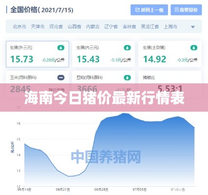 海南今日猪价最新行情表