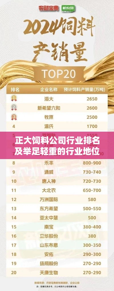 正大饲料公司行业排名及举足轻重的行业地位