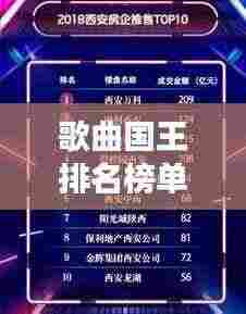 歌曲国王排名榜单揭晓！音乐界璀璨明珠TOP10榜单来袭！