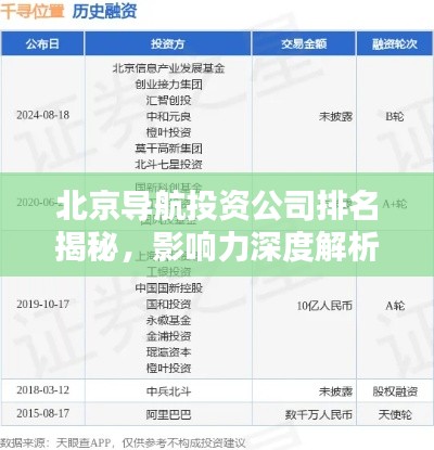 北京导航投资公司排名揭秘,影响力深度解析