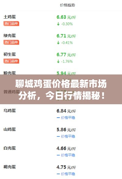 聊城鸡蛋价格最新市场分析,今日行情揭秘!