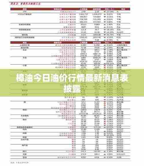 樟油今日油价行情最新消息表披露