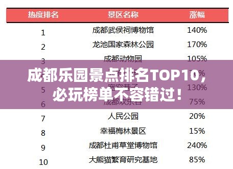 成都乐园景点排名TOP10,必玩榜单不容错过!