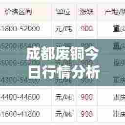 成都废铜今日行情分析,最新价格走势揭秘