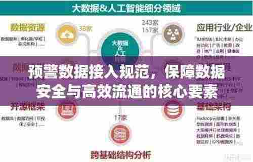 预警数据接入规范,保障数据安全与高效流通的核心要素