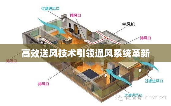 高效送风技术引领通风系统革新
