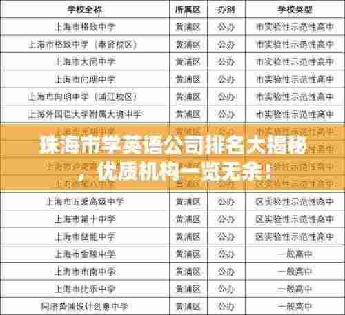 珠海市学英语公司排名大揭秘,优质机构一览无余!