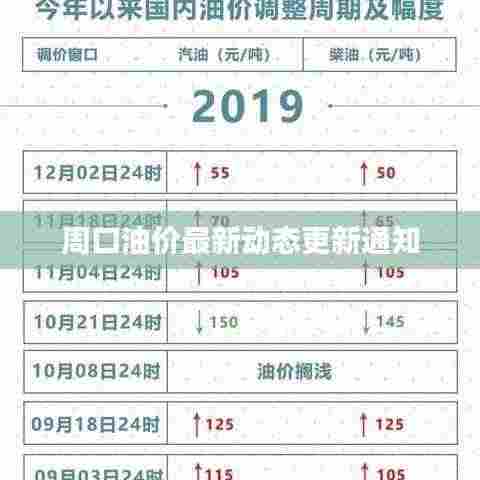周口油价最新动态更新通知