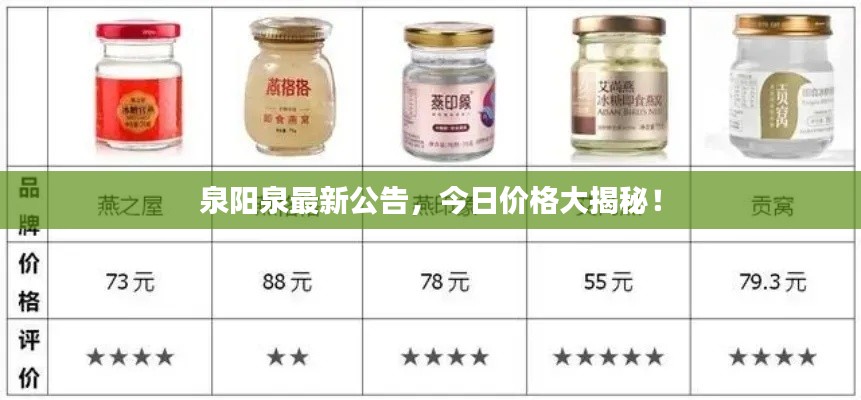 泉阳泉最新公告,今日价格大揭秘!