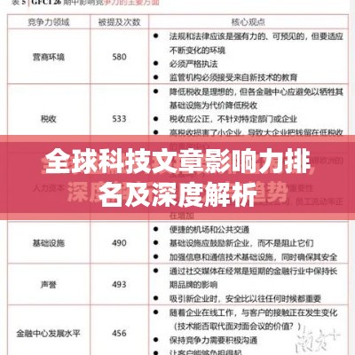 全球科技文章影响力排名及深度解析