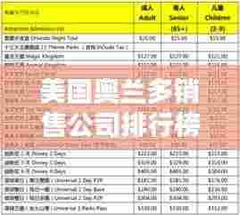 美国奥兰多销售公司排行榜揭晓！