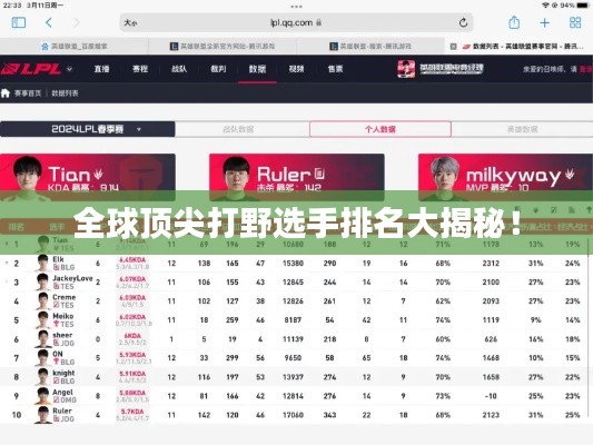 全球顶尖打野选手排名大揭秘!