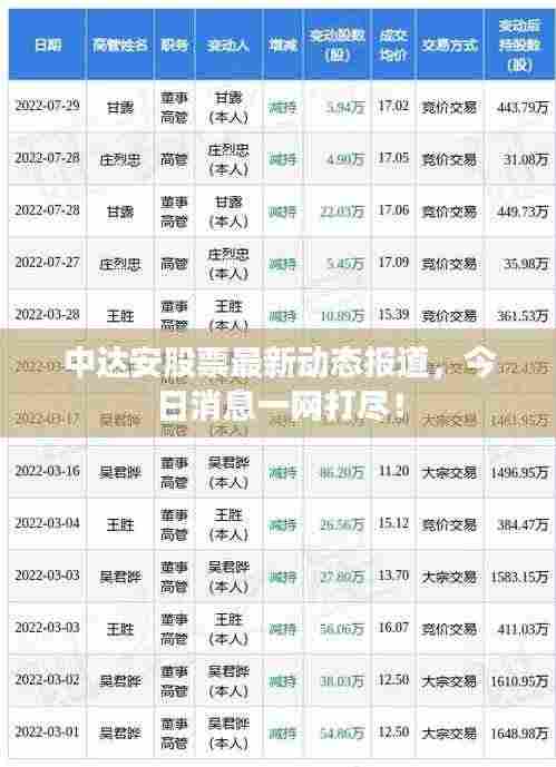 中达安股票最新动态报道，今日消息一网打尽！