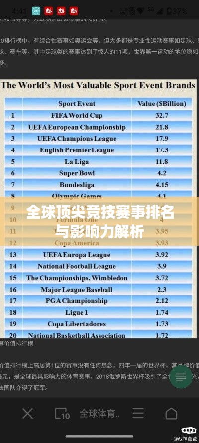 全球顶尖竞技赛事排名与影响力解析