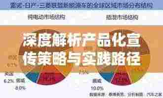 深度解析产品化宣传策略与实践路径