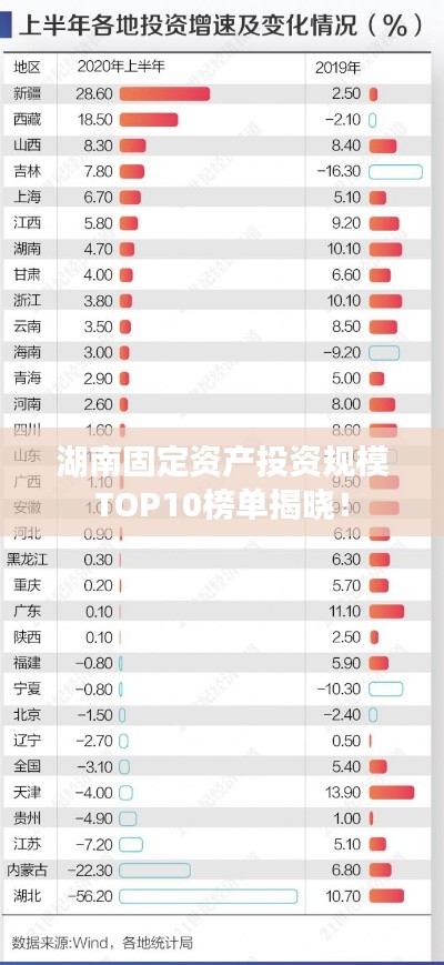 湖南固定资产投资规模TOP10榜单揭晓！