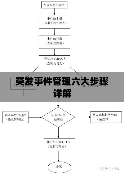 突发事件管理六大步骤详解