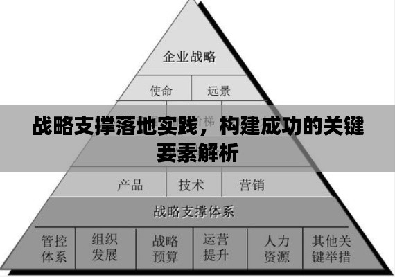 战略支撑落地实践,构建成功的关键要素解析