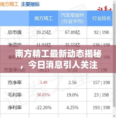 南方精工最新动态揭秘，今日消息引人关注