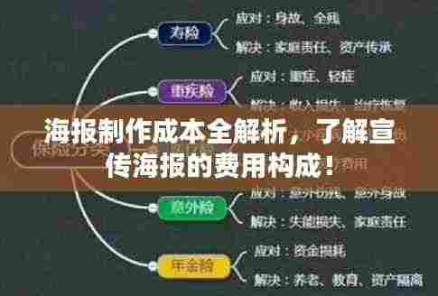 海报制作成本全解析，了解宣传海报的费用构成！